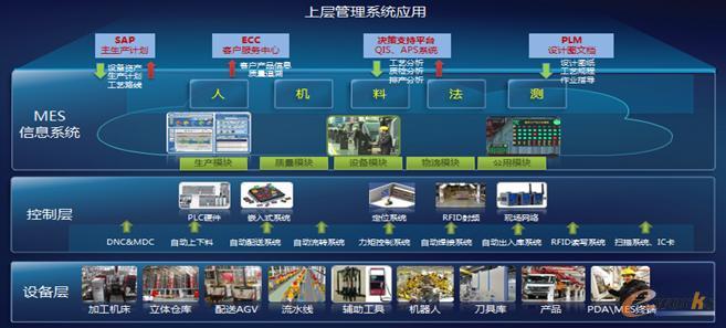 三一集團大型結構件焊接智能化升級改造